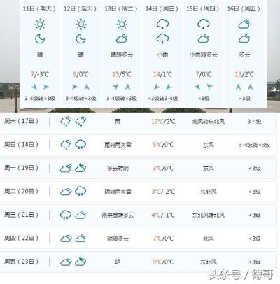 河南周口未来15天天气（周口未来30天天气预报）