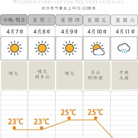 6月份天气预报30天查询（长沙6月份天气预报30天查询）
