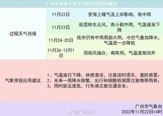 广州天气预报30天（7月份广州天气预报30天）