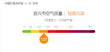 宜兴天气预报30天(宜兴天气预报30天准确一览表) 宜兴天气预报30天(宜兴天气预报30天准确一览表)