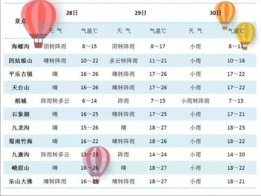 双流天气预报15天(四川天气预报一周天气) 双流天气预报15天(四川天气预报一周天气)