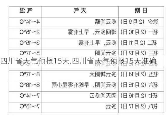 双流天气预报15天(四川天气预报一周天气) 双流天气预报15天(四川天气预报一周天气)