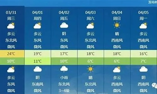 酒泉天气（酒泉天气预报15天最新消息）