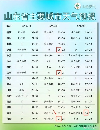 山东菏泽天气（菏泽天气）