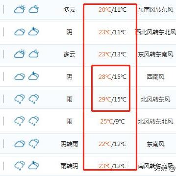 安徽合肥明天天气（安徽合肥明天天气情况）
