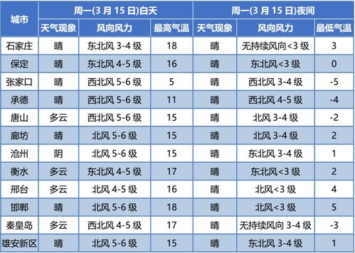 河北气象台天气预报(河北天气预报播报) 河北气象台天气预报(河北天气预报播报)