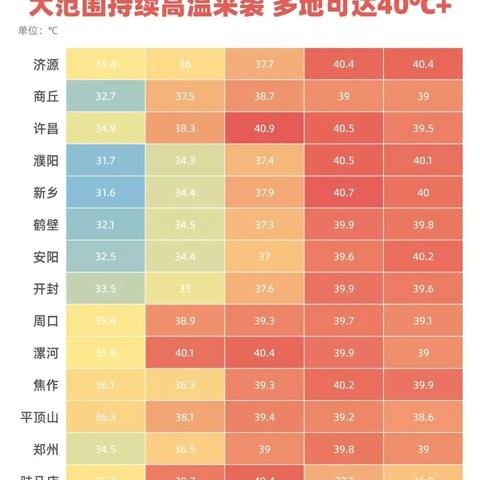 河南最新天气预警（河南最新天气预警今天）