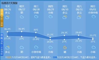 杭州天气预报30天查询的简单介绍 杭州天气预报30天查询的简单介绍
