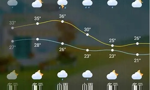 扶余天气预报15天（扶余天气预报15天查询结果最新消息及时间）
