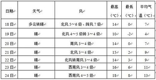 鲅鱼圈天气(鲅鱼圈天气预告) 鲅鱼圈天气(鲅鱼圈天气预告)