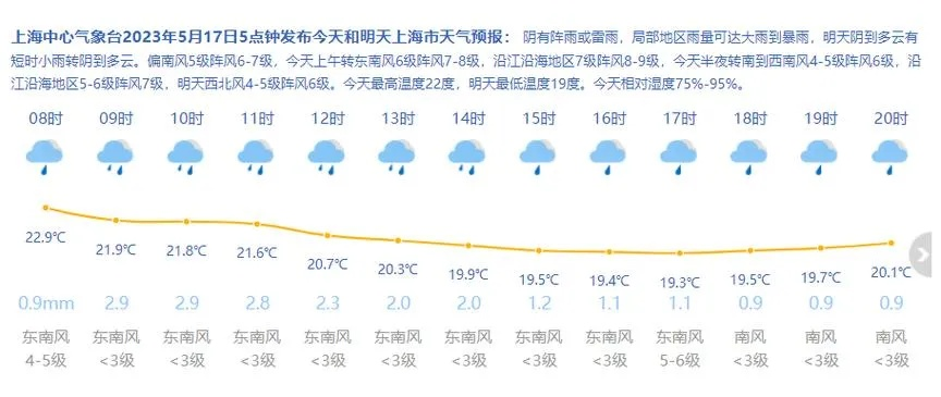 上海天气预报15天(上海天气预报15天最新) 上海天气预报15天(上海天气预报15天最新)