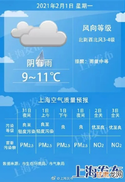 上海天气预报15天(上海天气预报15天最新) 上海天气预报15天(上海天气预报15天最新)