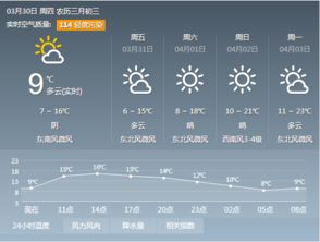 徐州天气预报30天(徐州天气预报30天一个月) 徐州天气预报30天(徐州天气预报30天一个月)