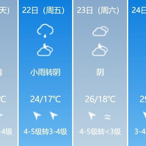 宁波天气预报30天(浙江省天气预报一周7天) 宁波天气预报30天(浙江省天气预报一周7天)