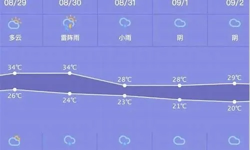 讷河天气预报（讷河天气预报一周 7天）